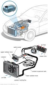 See P1939 repair manual